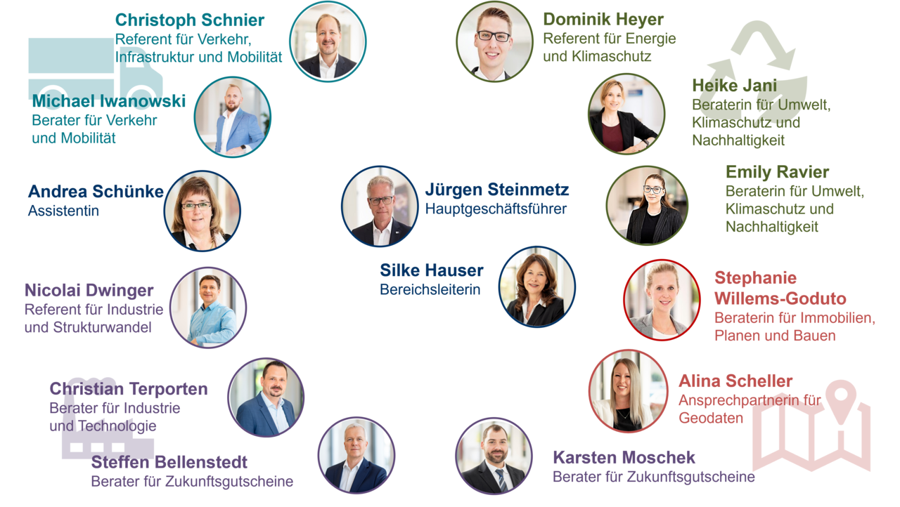 Organigramm des Teams „Industrie, Klima, Mobilität“ der IHK Mittlerer Niederrhein. Enthält Fotos und Namen von 13 Teammitgliedern mit ihren Funktionen in den Bereichen Verkehr, Infrastruktur, Industrie, Energie, Klimaschutz, Umwelt, Immobilien, Zukunftsgutscheine und Geodaten.