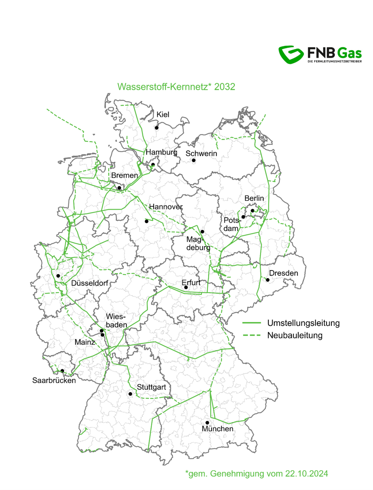 Karte Deutschlands mit dem geplanten Wasserstoff-Kernnetz für 2032. Dargestellt sind bestehende Gasleitungen, die auf Wasserstoff umgestellt werden (durchgezogene grüne Linien), sowie geplante Neubauleitungen (grün gestrichelte Linien). Wichtige Städte wie Berlin, Hamburg, München, Köln und Frankfurt sind eingezeichnet. Herausgeber ist FNB Gas, Stand der Genehmigung: 22.10.2024.